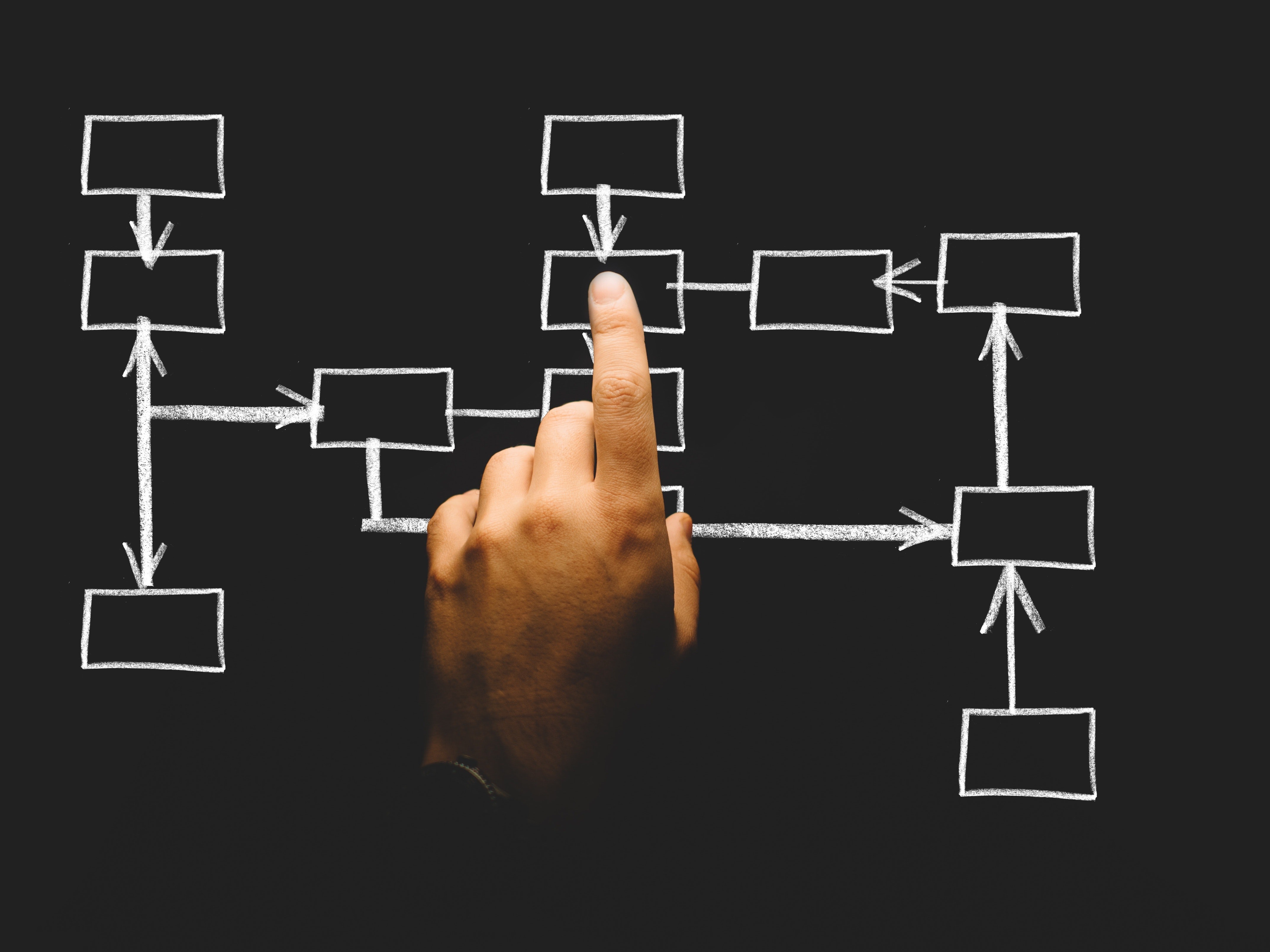 Hand points at box in an empty flow chart on a black background.