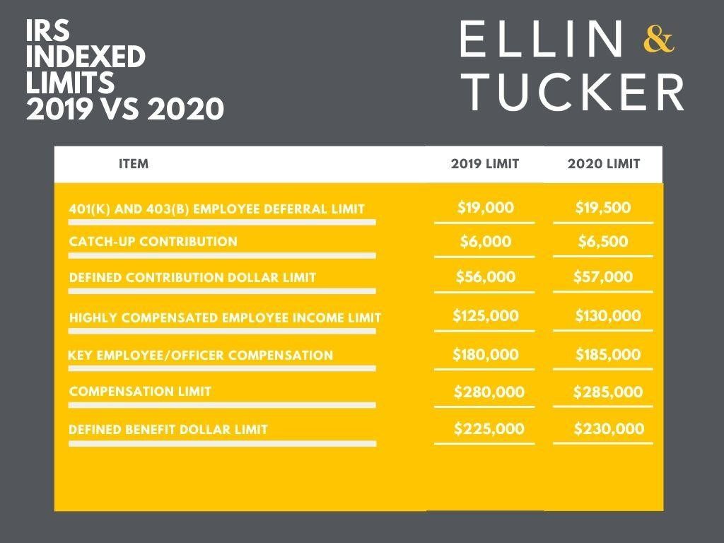 2020-versus-2019-contribution-limits