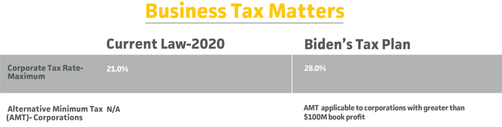 chart-comparing-presidential-nominees-tax-issues-for-businesses