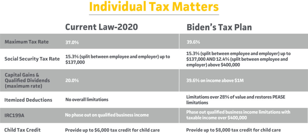 chart-comparing-presidential-nominees-tax-plans