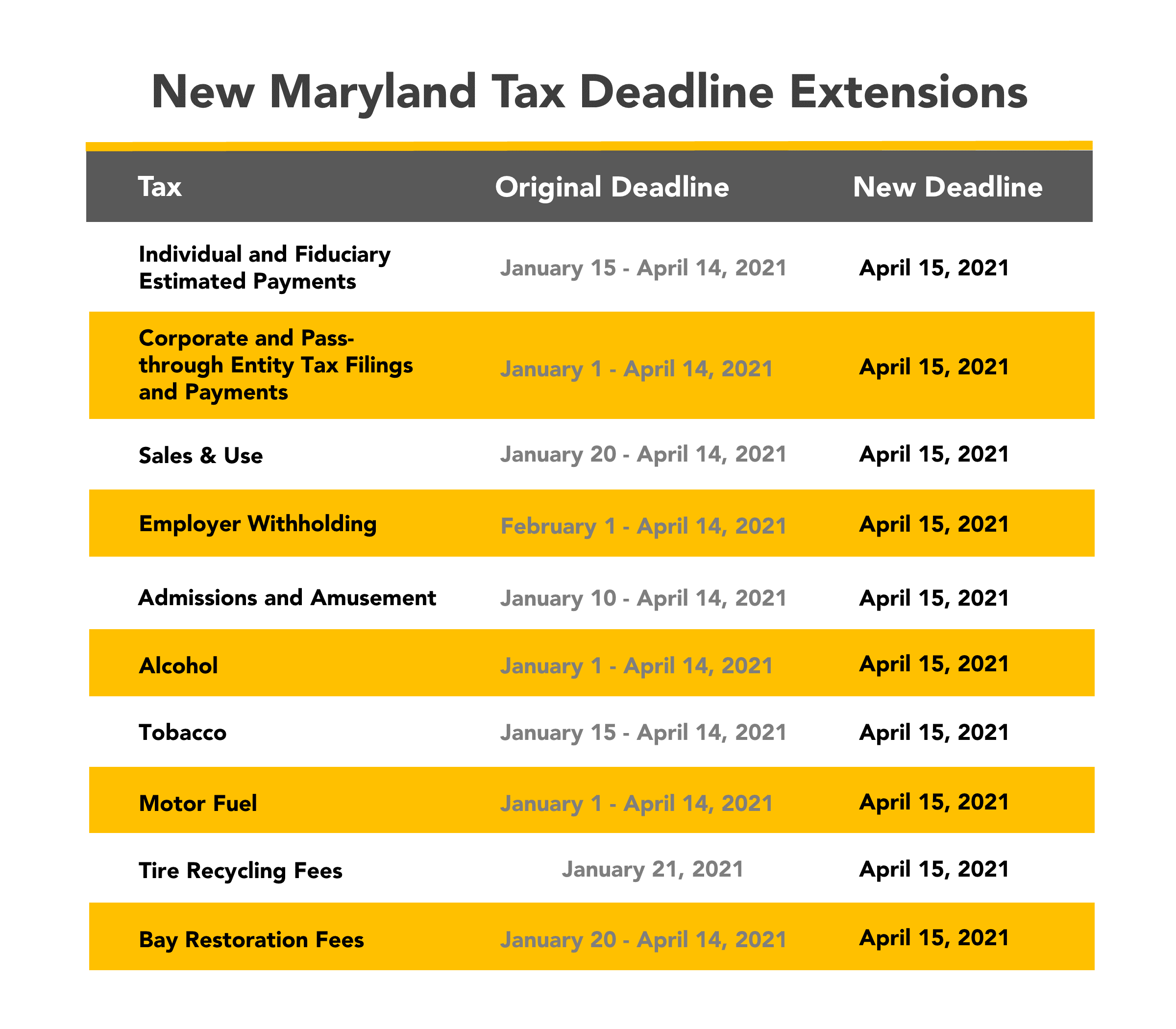 maryland-tax-deadline-extension-2021