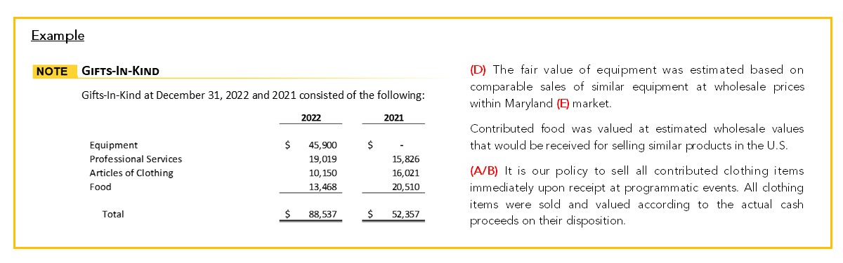 comparison of FASB gift-in-kind requirements